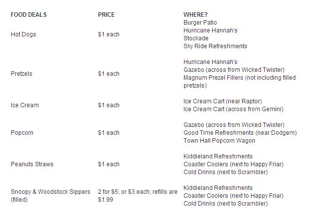 cedar point dollar days food